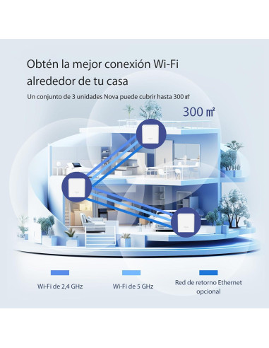 Sistema Wi-Fi 6 Mesh Tenda Nova AX1500 MX3 - Cubre 325 m