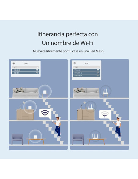 Sistema Wi-Fi 6 Mesh Tenda Nova AX1500 MX3 - Cubre 325 m