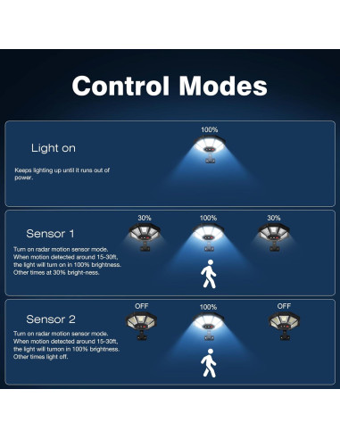 Luces Solares Exteriores OKPRO 168LED 6500K IP66 2 Piezas