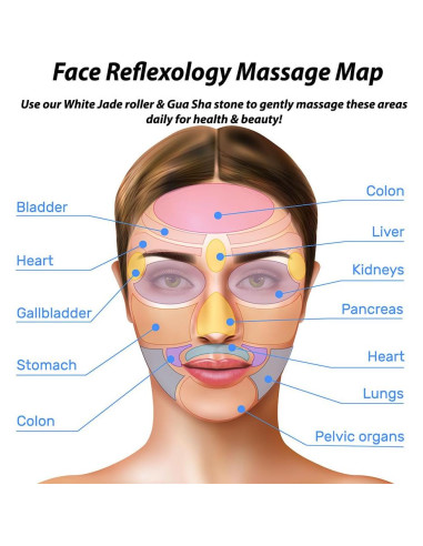 Conjunto de Cuidado Facial Earth & I - Rodillo de Jade Blanco y Gua Sha