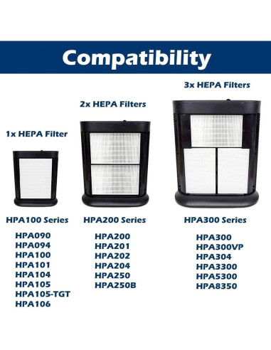 Filtros HEPA Goodsby HPA300 3x + 4x Pre Carbono para Honeywell