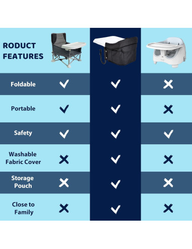 Silla Alta Portátil para Bebés 6-36 Meses con Bandeja y Gancho