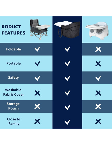 Silla Alta Portátil para Bebés 6-36 Meses con Bandeja y Gancho