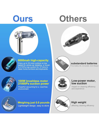 Aspiradora de Coche Portátil HongTaiLanTian 100W 21000Pa