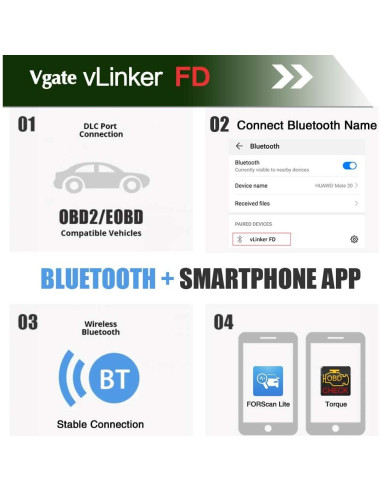 Lector de Códigos OBD2 Vgate vLinker FD Bluetooth para Android y Windows