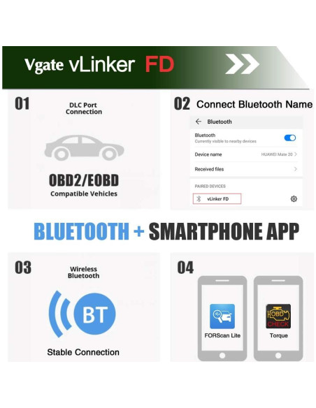 Lector de Códigos OBD2 Vgate vLinker FD Bluetooth para Android y Windows