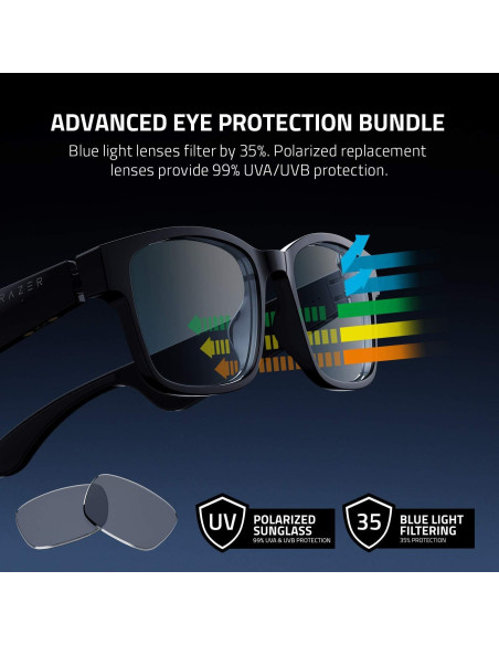 Gafas Inteligentes Razer Anzu con Filtro Luz Azul y Audio
