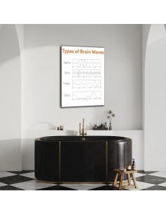 Póster de Ondas Cerebrales en Lienzo 60x90cm - Decoración Moderna 2