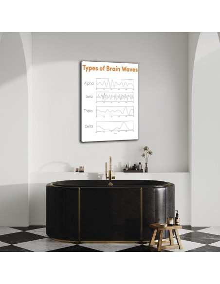 Póster de Ondas Cerebrales en Lienzo 60x90cm - Decoración Moderna Póster de Ondas Cerebrales en Lienzo 60x90cm - Decoración Moderna