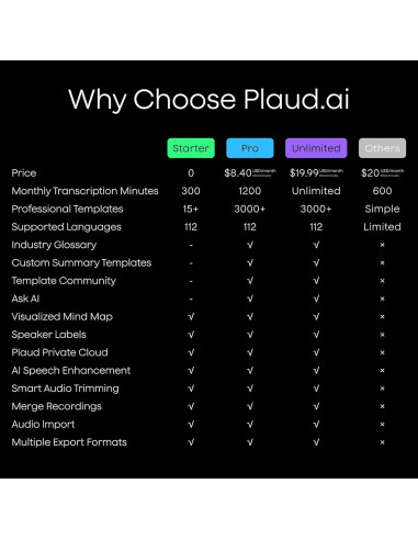 Grabadora de Voz AI Plaud Note 64GB, Transcripción 112 Idiomas