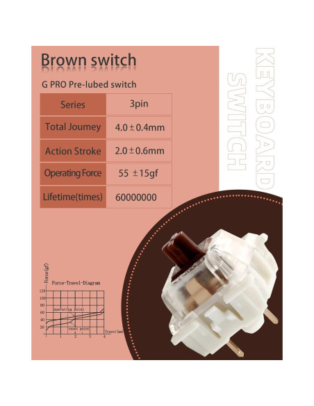 Interruptores Gateron Brown Pro Pre-lubricados 105PCS