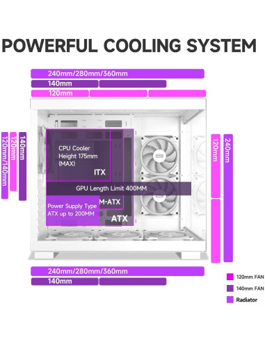 Caja de PC PCCOOLER C3T500 ARGB Torre Media ATX Blanco