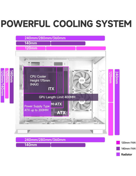 Caja de PC PCCOOLER C3T500 ARGB Torre Media ATX Blanco
