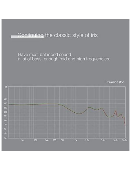 Auriculares Intrauditivos FAAEAL Iris Ancestor con Micrófono 15.4mm