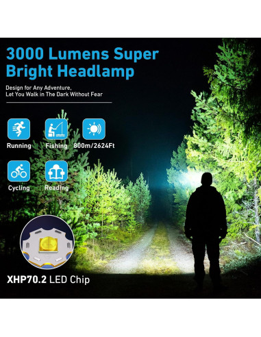 Linterna Frontal Recargable Myipyi H008 3000 Lúmenes IPX7