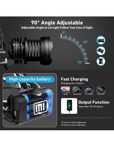 Linterna Frontal Recargable Myipyi H008 3000 Lúmenes IPX7