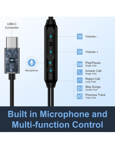 Auriculares In-Ear USB C Samsung Galaxy S25 A17 - 2 Piezas