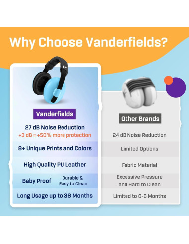 Auriculares para Bebés Vanderfields - Protección Auditiva 21dB