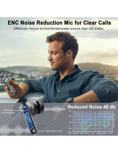 Auriculares Inalámbricos Rinsmola G21 Pro Bluetooth 5.4 IP-X7