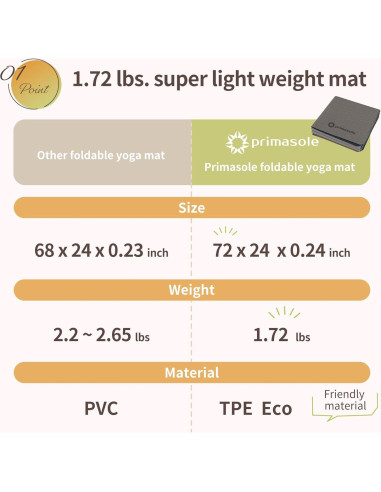 Colchoneta de Yoga Plegable Primasole Antideslizante 6mm Negra