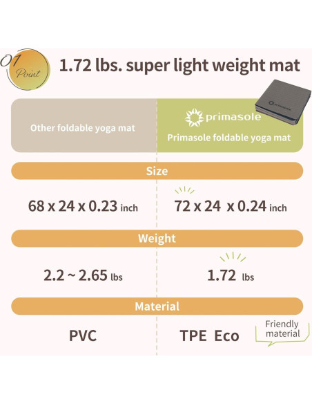 Colchoneta de Yoga Plegable Primasole Antideslizante 6mm Negra