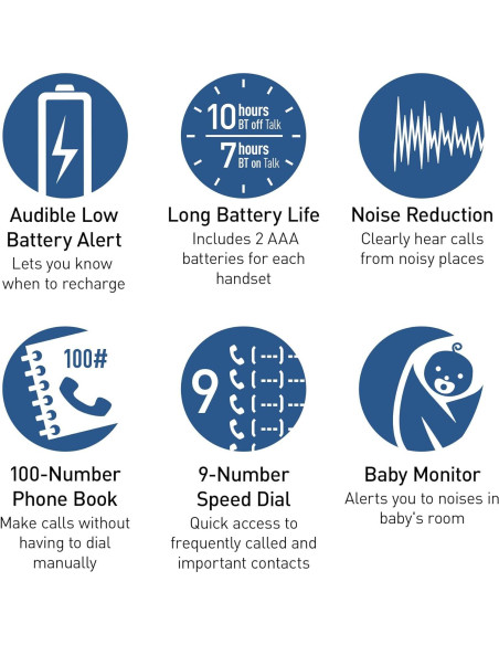 Teléfono Corded Panasonic KX-TGF892B con Bluetooth y 2 Manos Libres