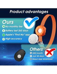 Rastreador GPS para Gatos HONGTOP H, Impermeable, Sin Cuota Mensual 2