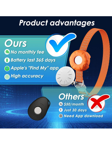 Rastreador GPS para Gatos HONGTOP H, Impermeable, Sin Cuota Mensual