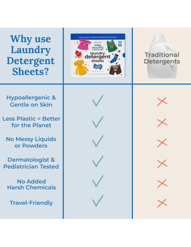 Paquete de 3 Tratador de Manchas Miss Mouth - Jabón y Spray