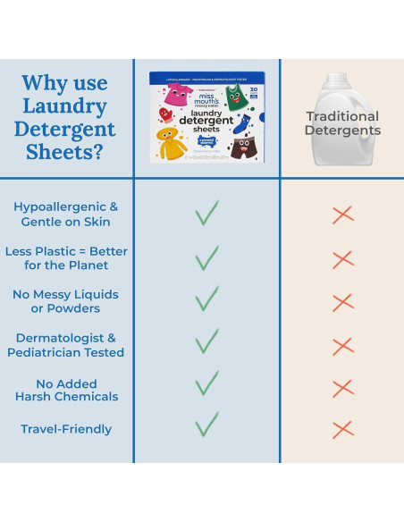 Paquete de 3 Tratador de Manchas Miss Mouth - Jabón y Spray