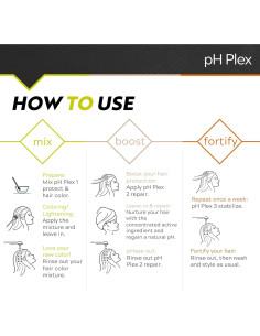 LIW pH Plex Kit de Reparación - Champú 250ml, Acondicionador y Mascarilla 2
