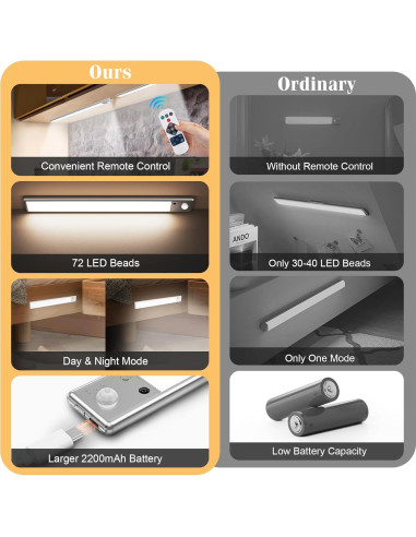 Iluminación Bajo Gabinete Yacoto 30.48cm LED Recargable 2200mAh