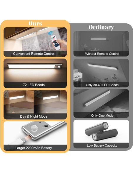 Iluminación Bajo Gabinete Yacoto 30.48cm LED Recargable 2200mAh Iluminación Bajo Gabinete Yacoto 30.48cm LED Recargable 2200mAh