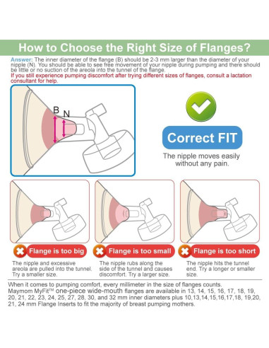 Kit de Reemplazo de Piezas de Bomba Maymom para Spectra S2/S1