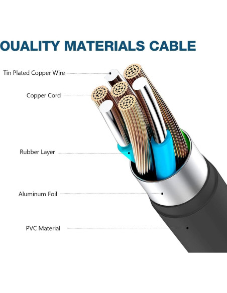 Cargador USB C para Sonos Roam y Roam 2 - 1.5m - HUIZHOU Cargador USB C para Sonos Roam y Roam 2 - 1.5m - HUIZHOU