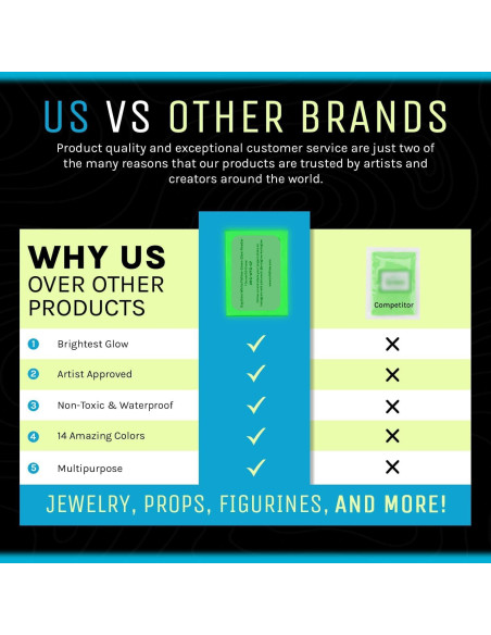 Polvo Fluorescente que Brilla en la Oscuridad Art 'N Glow 120g