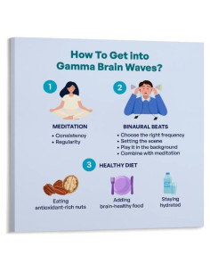 Cartel Lienzo Guía de Ondas Cerebrales 60x60cm Decoración