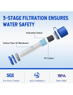 Filtro de Agua Portátil Greeshow GS-28H1, 3 Etapas, Paquete de 3 2