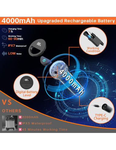 Ducha de Camping Portátil RedJuslink 18L con 7 Modos de Rocío