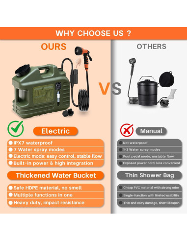 Ducha de Camping Portátil RedJuslink 18L con 7 Modos de Rocío