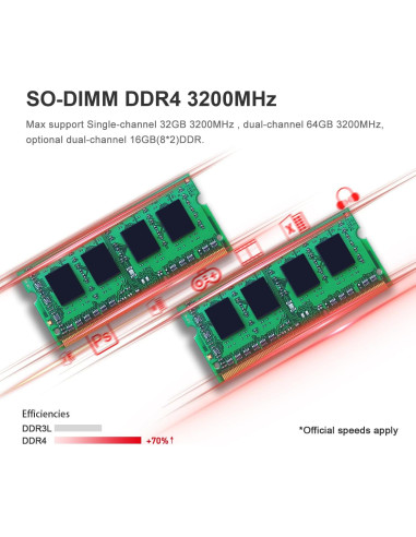 Beelink Mini PC SER5 Pro Ryzen 7 16GB 500GB 4K Triple Pantalla