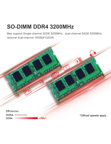 Beelink Mini PC SER5 Pro Ryzen 7 16GB 500GB 4K Triple Pantalla