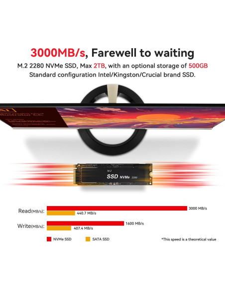 Beelink Mini PC SER5 Pro Ryzen 7 16GB 500GB 4K Triple Pantalla