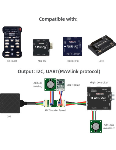 Sensor Ultrasonico Radiolink SU04 para Drones y Robots