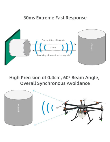 Sensor Ultrasonico Radiolink SU04 para Drones y Robots