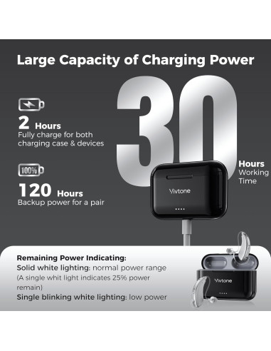 Audífonos Asistente Auditivo Digital Vivtone Lucid508 Plata