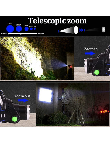 Linterna Frontal Recargable Foleto 600 Lúmenes IPX4 Ajustable