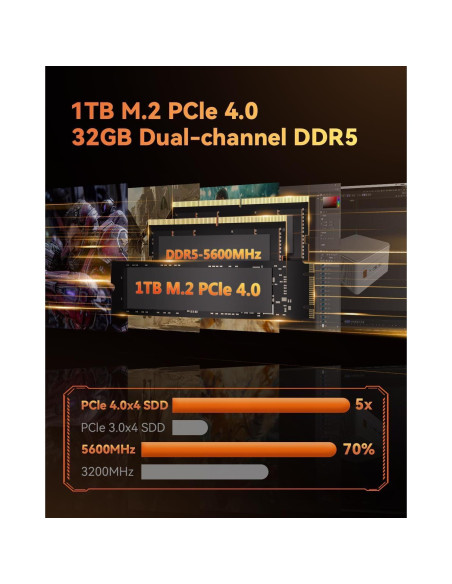 Mini PC GEEKOM AE7 Ryzen 9 7940HS 32GB 1TB Windows 11