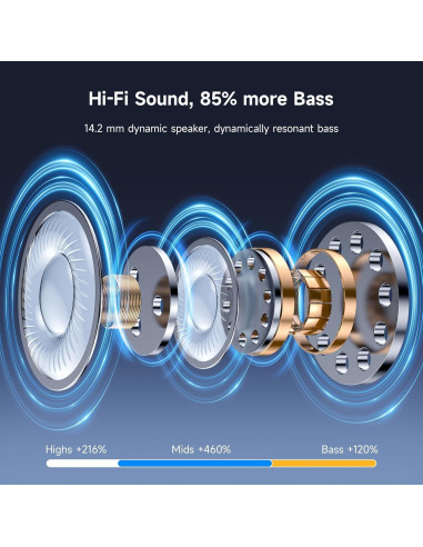 Auriculares Inalámbricos Bluetooth 5.4 CoolJumper Q28 Negro