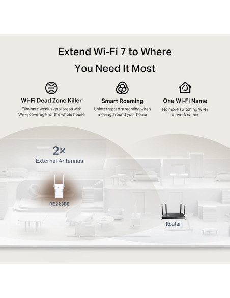 Extensor de Rango Wi-Fi 7 TP-Link RE223BE Doble Banda 3.2 Gbps